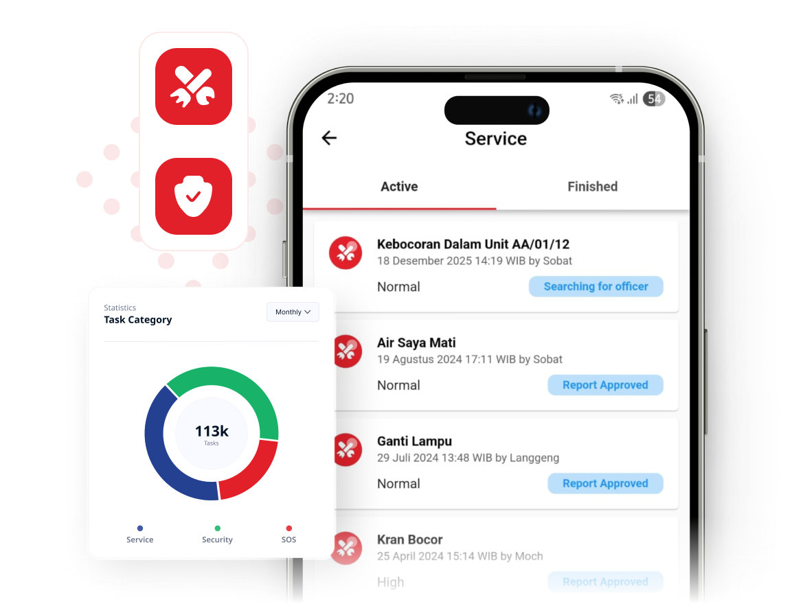 Pengelolaan Laporan Dari Penghuni Lebih Terkontrol